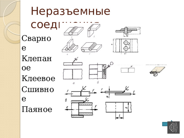 Неразъемные соединения Сварное Клепаное Клеевое Сшивное Паяное 