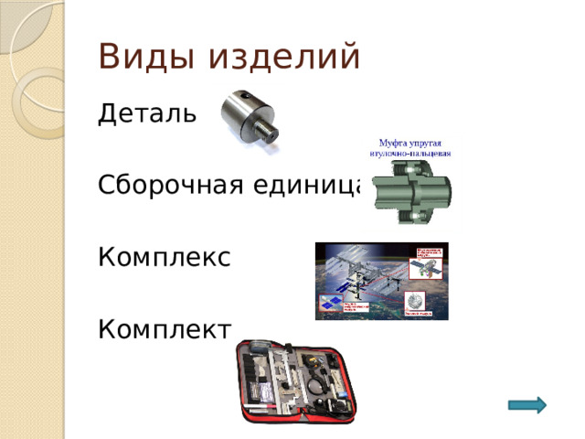 Виды изделий Деталь Сборочная единица Комплекс Комплект 
