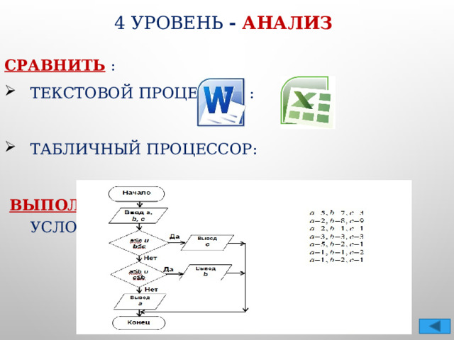 4 уровень - анализ Сравнить : Текстовой процессор : Табличный процессор:  Выполнить алгоритм и придумать условие задачи: 