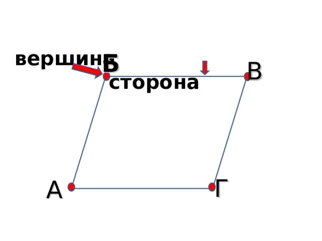  ЧЕТЫРЕХУГОЛЬНИК    вершина сторона Б В Г А 