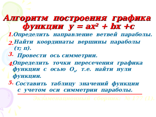 Алгоритм построения графика функции у = ах 2 + b х +с 1. Определить направление ветвей параболы. Найти координаты вершины параболы (т; п). 2. 3. Провести ось симметрии. Определить точки пересечения графика функции с осью О х , т.е. найти нули функции. 4. 5. Составить таблицу значений функции  с учетом оси симметрии параболы. Экзаменационный сборник: № 177 (1).  