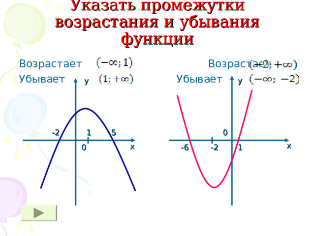 Указать промежутки возрастания и убывания функции Возрастает     Возрастает Убывает     Убывает у у 5 1 -2 0 х х 1 -2 -6 0  