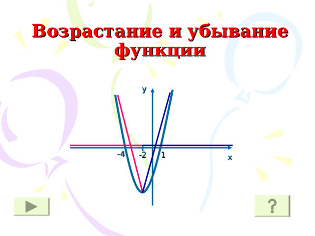 Возрастание и убывание функции у -4 -2 1 х  