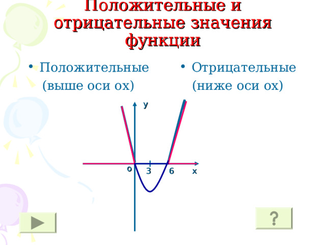 Положительные и отрицательные значения функции Положительные Отрицательные (ниже оси ох) (выше оси ох) у о 3 6  х  