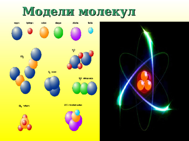 Модели молекул 