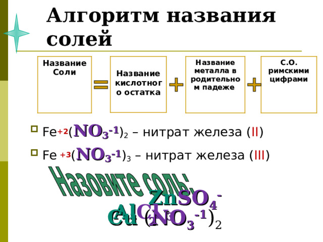 Алгоритм названия солей Название металла в родительном падеже  С.О. римскими цифрами Название Соли Название кислотного остатка  Fe +2 ( NO 3 -1 ) 2 – нитрат железа ( II ) Fe  +3 ( NO 3 -1 ) 3  – нитрат железа ( III ) Zn SO 4 -2  Al Cl  3  Cu ( NO 3 -1 ) 2  