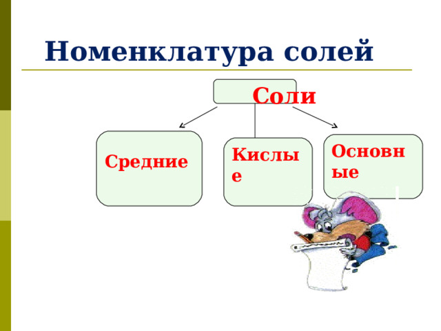 Номенклатура  солей  Соли  Средние Основные Кислые 