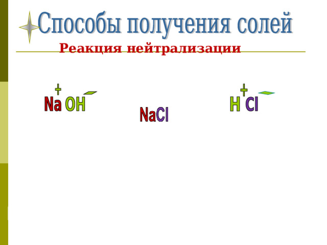 Реакция нейтрализации Слайд 7.  