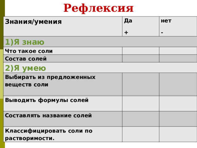 Рефлексия Знания/умения Да + 1)Я знаю нет - Что такое соли Состав солей 2)Я умею Выбирать из предложенных веществ соли Выводить формулы солей Составлять название солей Классифицировать соли по растворимости. 