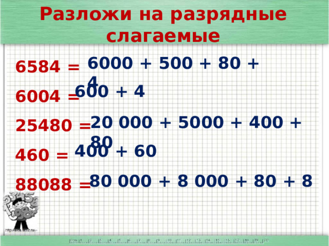 Разложи на разрядные слагаемые 6584 = 6004 = 25480 = 460 = 88088 =     6000 + 500 + 80 + 4 600 + 4 20 000 + 5000 + 400 + 80 400 + 60 80 000 + 8 000 + 80 + 8 
