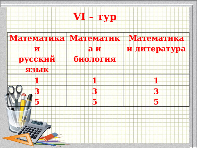 VI – тур Математика и Математика и 1 биология русский язык Математика и литература 1 3 3 1 5 3 5 5 