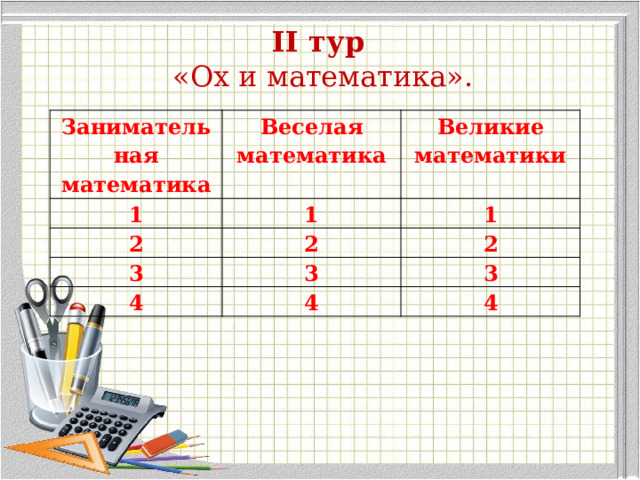 II тур   «Ох и математика». Занимательная математика Веселая математика 1 2 1 Великие математики 2 1 3 2 3 4 4 3 4 