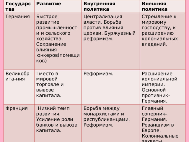 Сопоставьте антикризисную политику в сша германии великобритании и франции по примерному плану