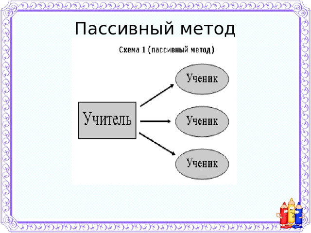 Пассивный метод  