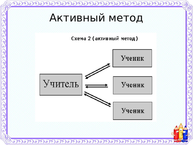 Активный метод  