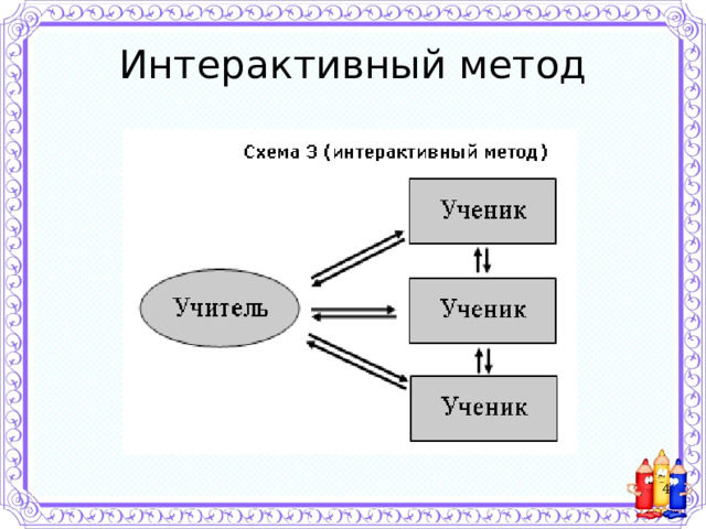 Интерактивный метод  
