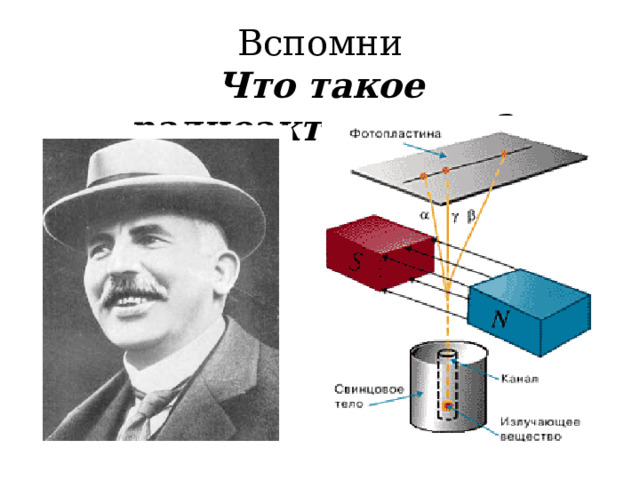 Вспомни Что такое радиоактивность? 