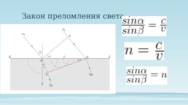 Закон преломления света 