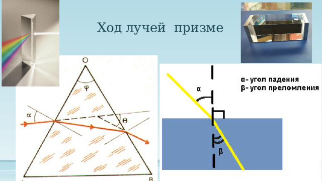 Ход лучей призме 