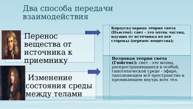 Два способа передачи взаимодействия Корпускулярная теория света (Ньютон): свет - это поток частиц, идущих от источника во все стороны (перенос вещества);  Волновая теория света (Гюйгенс):  свет - это волны, распространяющиеся в особой, гипотетической среде - эфире, заполняющем всё пространство и проникающем внутрь всех тел.   Перенос вещества от источника к приемнику  Изменение состояния среды между телами 