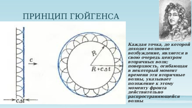 ПРИНЦИП ГЮЙГЕНСА Каждая точка, до которой доходит волновое возбуждение, является в свою очередь центром вторичных волн; поверхность, огибающая в некоторый момент времени эти вторичные волны, указывает положение к этому моменту фронта действительно распространяющейся волны . 