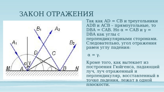 ЗАКОН ОТРАЖЕНИЯ Так как AD = CB и треугольники ADB и ACB – прямоугольные, то DBA = CAB. Но α = CAB и γ = DBA как углы с перпендикулярными сторонами. Следовательно, угол отражения равен углу падения:  α = γ. Кроме того, как вытекает из построения Гюйгенса, падающий луч, луч отраженный и перпендикуляр, восставленный в точке падения, лежат в одной плоскости. 