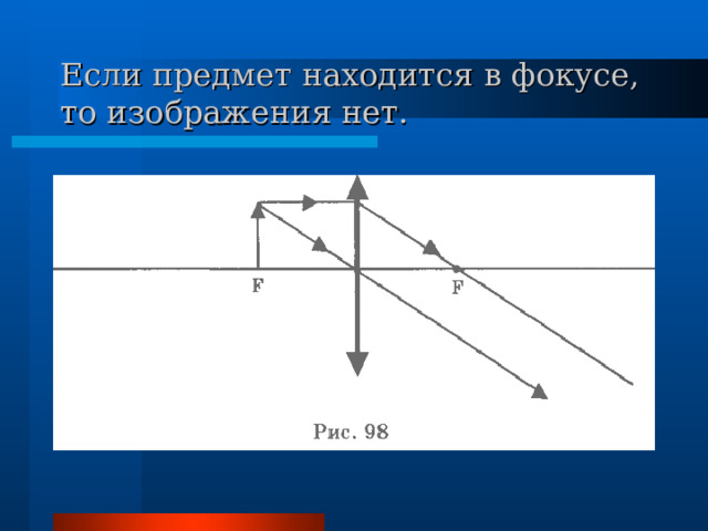 Если предмет находится в фокусе, то изображения нет. 