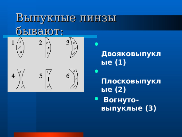 Выпуклые линзы бывают:  Двояковыпуклые (1) ‏  Плосковыпуклые (2) ‏  Вогнуто-выпуклые (3) ‏ 