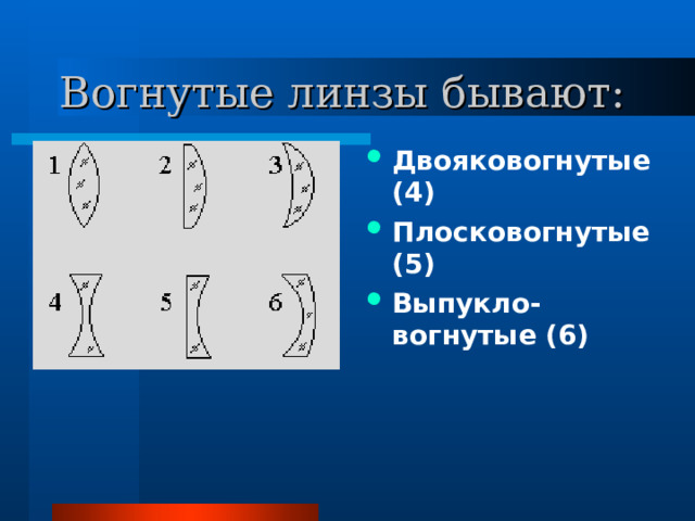 Вогнутые линзы бывают: Двояковогнутые (4) ‏ Плосковогнутые (5) ‏ Выпукло-вогнутые (6) ‏ 