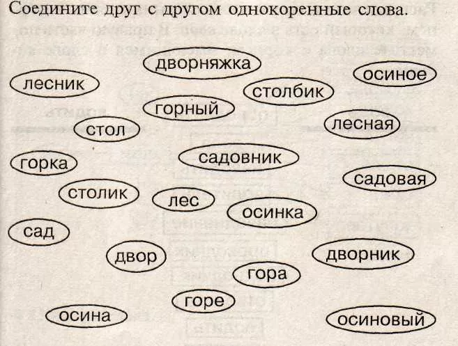 Корень слова упражнение. Однокоренные слова задания. Однокоренные слова упражнения. Однокоренные слова 2 класс упражнения. Перфокарта на уроке русского языка.