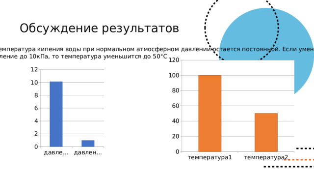 Обсуждение результатов Температура кипения воды при нормальном атмосферном давлении остается постоянной. Если уменьшить  давление до 10кПа, то температура уменьшится до 50°С 