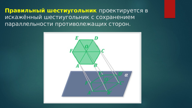 Правильный шестиугольник проектируется в искажённый шестиугольник с сохранением параллельности противолежащих сторон. 