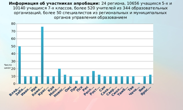 Информация об участниках апробации: 24 региона, 10656 учащихся 5-х и 10140 учащихся 7-х классов, более 520 учителей из 344 образовательных организаций, более 50 специалистов из региональных и муниципальных органов управления образованием Число школ  