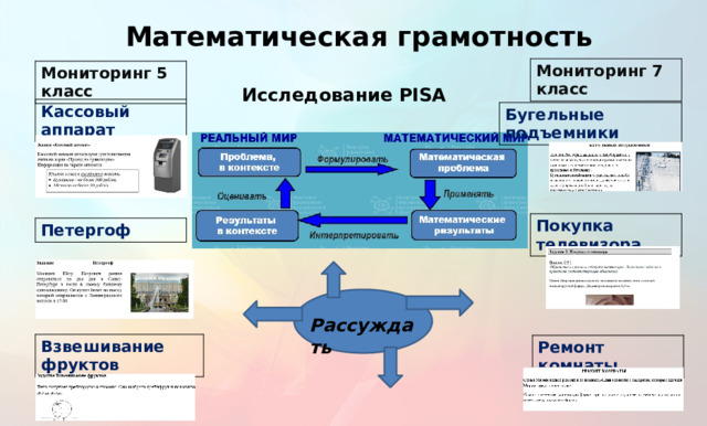 Математическая грамотность Мониторинг 7 класс Мониторинг 5 класс Исследование PISA Кассовый аппарат Бугельные подъемники Покупка телевизора Петергоф Рассуждать Взвешивание фруктов Ремонт комнаты  