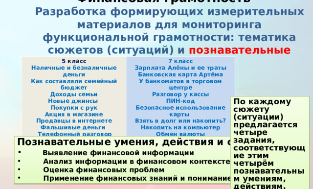 Финансовая грамотность  Разработка формирующих измерительных материалов для мониторинга функциональной грамотности: тематика сюжетов (ситуаций) и познавательные умения 5 класс Наличные и безналичные деньги 7 класс Зарплата Алёны и ее траты Как составляли семейный бюджет Доходы семьи Банковская карта Артёма У банкоматов в торговом центре Новые джинсы Покупки с рук Разговор у кассы ПИН-код Акция в магазине Продавцы в интернете Безопасное использование карты Взять в долг или накопить? Фальшивые деньги  Телефонный разговор Накопить на компьютер Обмен валюты По каждому сюжету (ситуации) предлагается четыре задания, соответствующие этим четырём познавательным умениям, действиям, стратегиям Познавательные умения, действия и стратегии   Выявление финансовой информации  Анализ информации в финансовом контексте  Оценка финансовых проблем  Применение финансовых знаний и понимание  