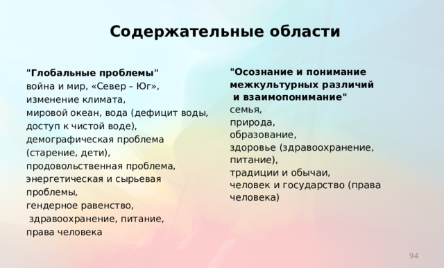   Содержательные области    