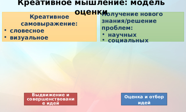 Креативное мышление: модель оценки Получение нового знания/решение проблем: Креативное самовыражение: научных социальных словесное визуальное Модель оценки креативного мышления включает два основных компонента:   тематический, в котором выделяются содержательные области, используемые при конструировании измерительных материалов;   компетентностный, определяющий мыслительные процессы, используемые при разработке заданий. Основные содержательные области - это Креативное самовыражение (словестное или с помощью рисунков и других визуальных средств) и Решение проблем (научных или социальных) Компетентностная модель включает все естественные этапы творческого процесса: Выдвижение разнообразных идей, их Оценка и отбор , и Доработка выбранной идеи Оценка и отбор идей Выдвижение и совершенствование идей  