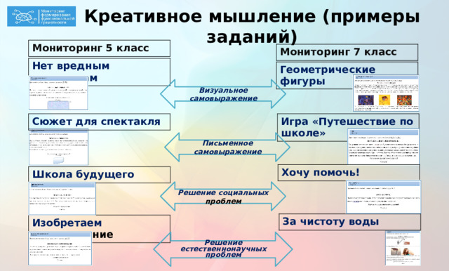 Креативное мышление (примеры заданий) Мониторинг 5 класс Мониторинг 7 класс Нет вредным привычкам Геометрические фигуры Визуальное самовыражение Сюжет для спектакля Игра «Путешествие по школе» Письменное самовыражение Хочу помочь! Школа будущего Решение социальных проблем За чистоту воды Изобретаем соревнование Решение естественнонаучных проблем  