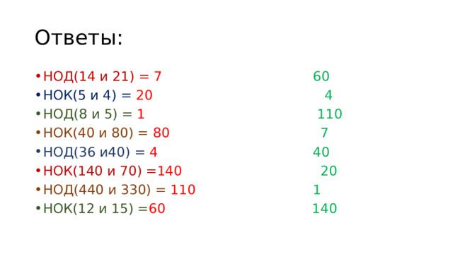 Ответы: НОД(14 и 21) =  7  60 НОК(5 и 4) = 20  4   НОД(8 и 5) = 1  110 НОК(40 и 80) = 80  7 НОД(36 и40) = 4  40 НОК(140 и 70) = 140  20 НОД(440 и 330) = 110  1 НОК(12 и 15) = 60  140 