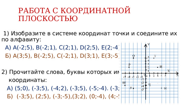 РАБОТА С КООРДИНАТНОЙ ПЛОСКОСТЬЮ  1) Изобразите в системе координат точки и соедините их по алфавиту:  А) А(-2;5), В(-2;1), С(2;1), D(2;5), Е(2;-4)  Б) А(3;5), В(-2;5), С(-2;1), D(3;1), Е(3;-5), F(-2;5) 2) Прочитайте слова, буквы которых имеют  координаты:  А) (5;0), (-3;5), (-4;2), (-3;5), (-5;-4). (-3;5)  Б) (-3;5), (2;5), (-3;-5),(3;2), (0;-4), (4;-5), (-3;5). 