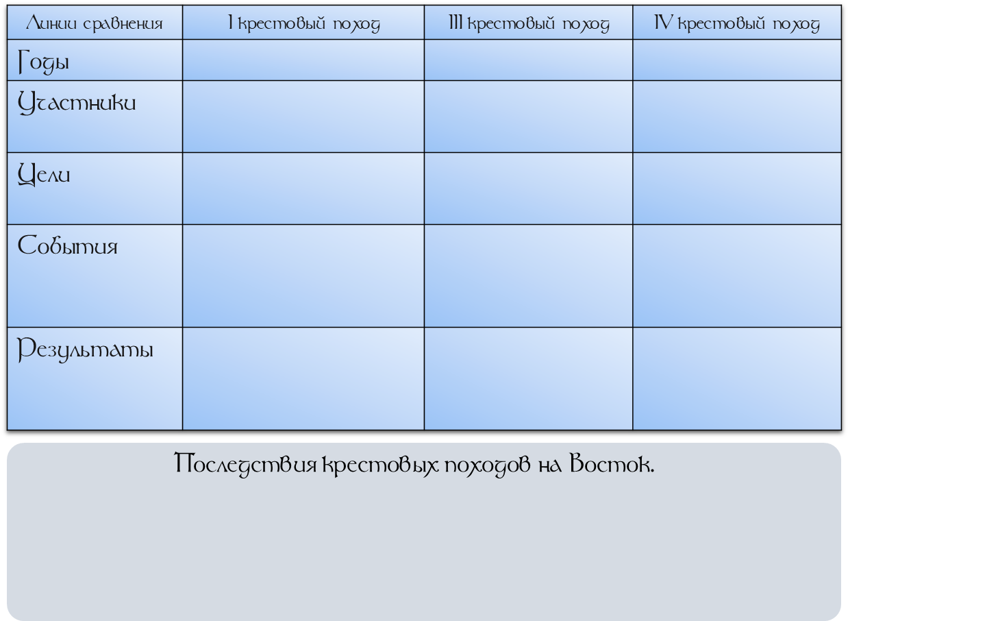 Рабочий лист Крестовые походы. 6 класс