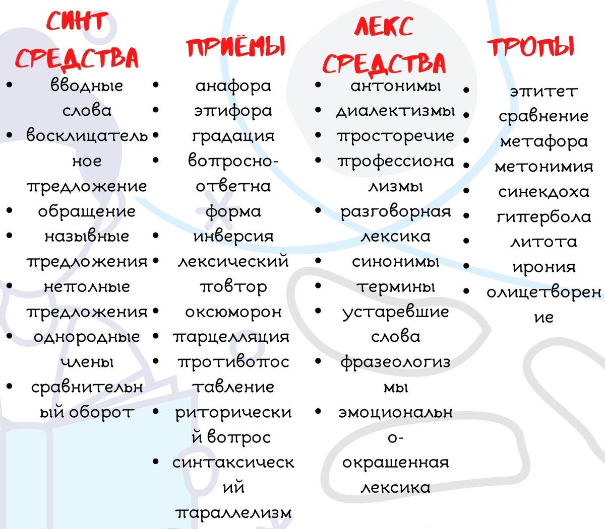 Шпаргалка к 26 заданию ЕГЭ