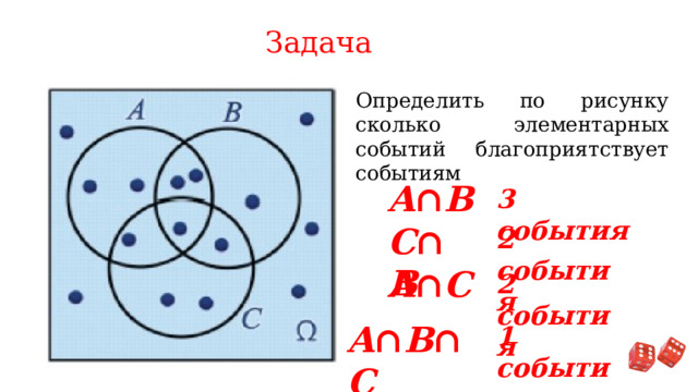 Задача Определить по рисунку сколько элементарных событий благоприятствует событиям A ∩ B 3 события С ∩ B 2 события A ∩ С 2 события A ∩ B ∩ С 1 событие 