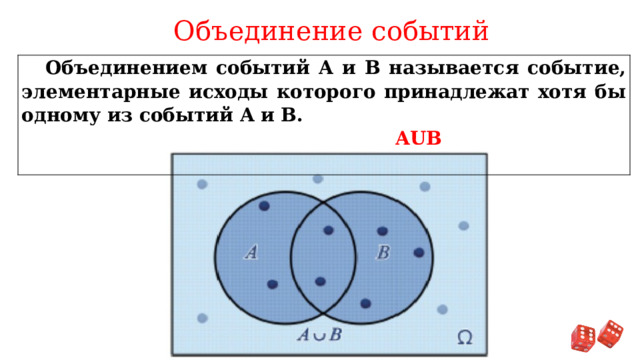 Объединение событий Объединением событий A и B называется событие, элементарные исходы которого принадлежат хотя бы одному из событий A и B.  AUB  