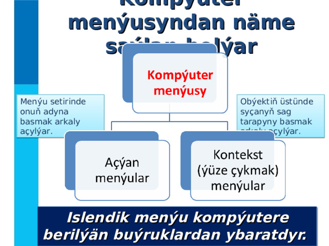 Kompýuter menýusyndan näme saýlap bolýar Menýu setirinde onuň adyna basmak arkaly açylýar. O býektiň üstünde syçanyň sag tarapyny basmak arkaly açylýar. Islendik menýu kompýutere berilýän buýruklardan ybaratdyr. 