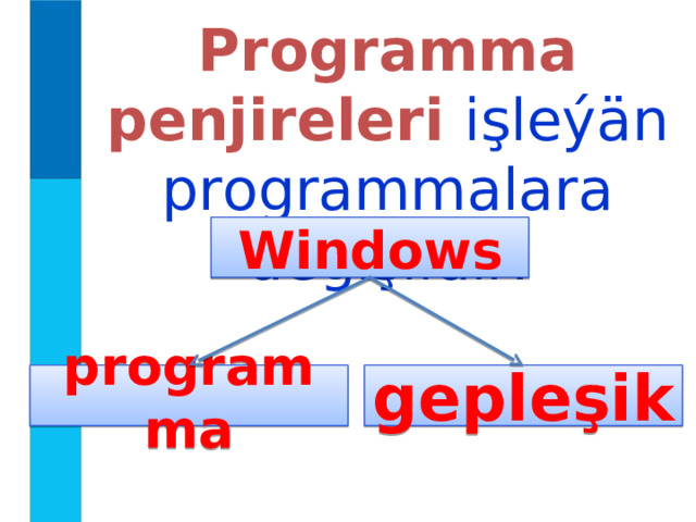 Programma penjireleri işleýän programmalara degişlidir. Windows programma gepleşik 