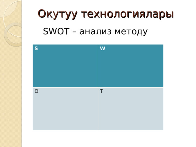 Окутуу технологиялары  SWOT – анализ методу S W O Т 