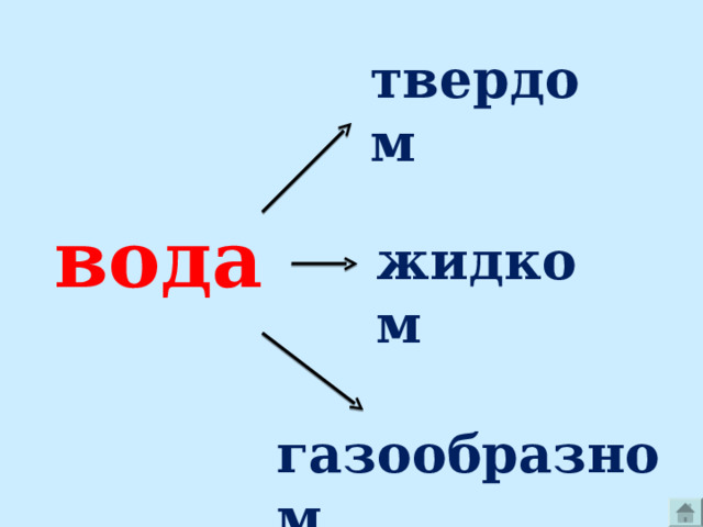 твердом вода жидком газообразном 