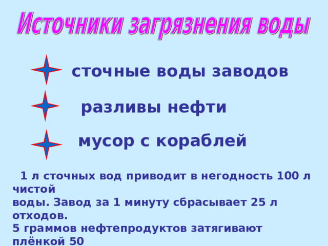 сточные воды заводов разливы нефти мусор с кораблей  1 л сточных вод приводит в негодность 100 л чистой воды. Завод за 1 минуту сбрасывает 25 л отходов. 5 граммов нефтепродуктов затягивают плёнкой 50 квадратных метров поверхности воды. 