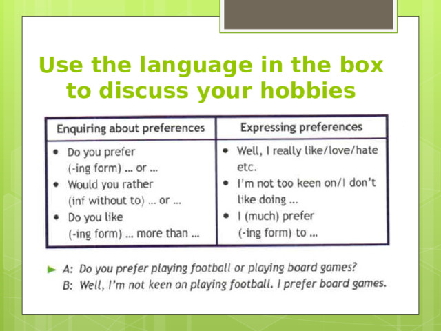 Use the language in the box to discuss your hobbies 